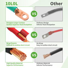 10L0L detailed view of PVC jacket and heat-shrink showing abrasion and solvent protection
