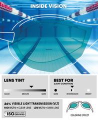 ARENA Cobra side profile highlighting extended frame for secure dives benefit