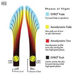 Axiom Discs Hex in hand demonstrating scale and comfortable release for repeatable shots