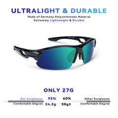 BEACOOL worn by cyclist demonstrating reduced glare and clearer sightlines