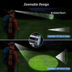 Blukar side LED array detail, provides balanced wide-area illumination