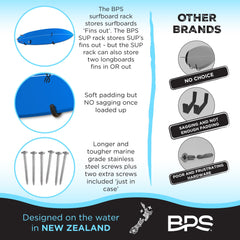 BPS mounting hardware detail with marine-grade screws preventing corrosion