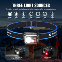 Brinyte HC01 close-up of LED array highlighting durable construction and versatile beam mix