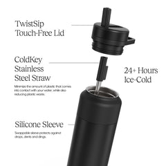 BrüMate detailed view of straw mechanism showing leakproof seal benefit