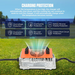 CMTOOL D‑type Powerwise plug connection enabling secure EZGO TXT hookup