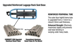COMINGFIT close-up of 2.0mm thick tubing proving durability