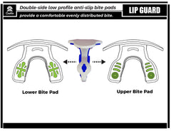 COOLLO SPORTS mouthguard worn by football player demonstrating on-field stability