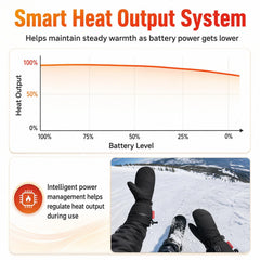 CUEHEAT adjustable wrist strap and drawstring cuff preventing drafts and improving fit benefit