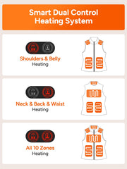 DR.PREPARE diagram of ten heating zones showing even warmth distribution