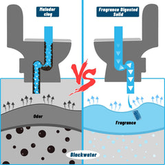 Eazy2hD packet dissolving in holding tank illustrating fast action