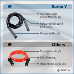 FEECCO FITNESS rope texture detail highlighting 14mm PVC for controlled resistance
