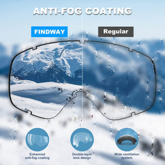 findway lens close-up highlighting anti-fog coating and clear visibility