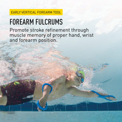 FINIS Forearm Fulcrum side detail highlighting secure fit and wrist alignment benefit