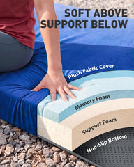 Gaialoop waterproof inner coating protecting foam from moisture