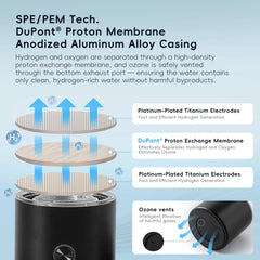 GasClub attached to standard bottled water demonstrating portable hydrogen generation