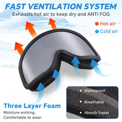 Keary frame and three-layer foam detail showing cushioning and sweat-wicking