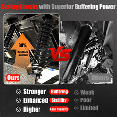 LEAPGOMAX shock installed on front axle showing easier steering stability