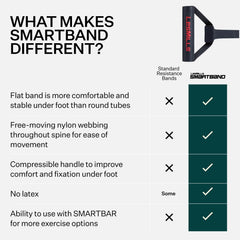 Les Mills SMARTBAND Extreme flat profile detail showing TPE surface for consistent resistance