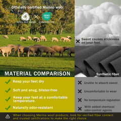 Merino Protect cushioned sole detail showing shock-absorbing comfort