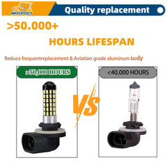 Mixopoly bulbs beside ruler to show 1:1 halogen size and direct-replacement benefit