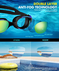 NSSIW goggles in use on swimmer delivering wide panoramic view and stability