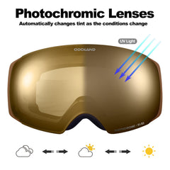 Odoland close-up of magnetic lens connection for quick, secure swaps