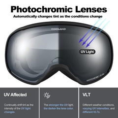 Odoland close-up of photochromic lens showing tint change for adaptive vision