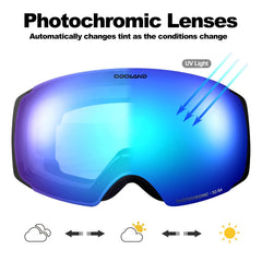 Odoland closeup of lens surface highlighting clarity and anti‑fog