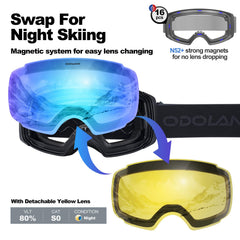 Odoland goggles mounted on helmet illustrating helmet compatibility