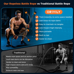 ORIVILY gloves and ropes flat lay showing protective grip accessories