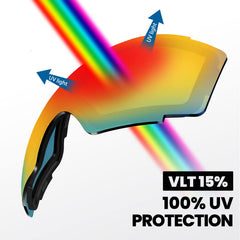 OutdoorMaster pro lens installed in goggle demonstrating secure quick-swap fit
