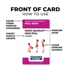 Pain-Free Fitness close-up of card graphics highlighting clear exercise visuals