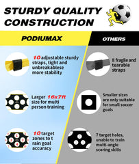 PodiuMax in-use backyard training session improving accuracy and technique outdoors