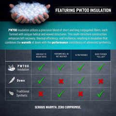 PUFFER WOLF ripstop shell detail showing durable water-resistant protection