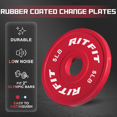 RitFit plate loaded on Olympic bar demonstrating secure fit and smooth loading