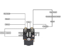 Sabeweile solenoid mounted in Club Car illustrating correct installation and fit