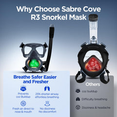 SABRE COVE close-up of soft silicone seal showing leak-resistant comfort benefit