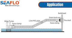 SEAFLO clamps detail showing 316 stainless steel corrosion resistance