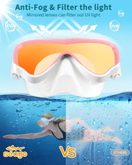 Seago close-up of tempered coated lens highlighting glare reduction and durability