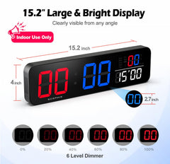 SERPHIX close-up of digital digits highlighting large LED numerals for instant readability