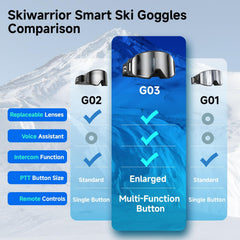 SKIWARRIOR AMOLED display close-up showing live channel and battery status