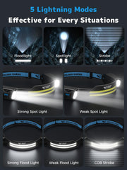 Smiling Shark floodlight LED texture demonstrating wide-area illumination