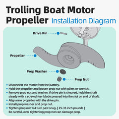 Sxkxm prop installed on trolling motor shaft for direct-fit assurance