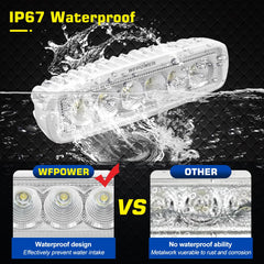 WFPOWER die-cast housing texture and cooling fins for long lifespan