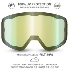 Wildhorn Roca Pro lens held in hand showing size and lightweight benefit