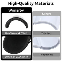Wonarby close-up of PP shell highlighting durable protective surface
