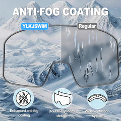 YLKJSWIM close-up of lens anti-fog coating for sustained clear vision