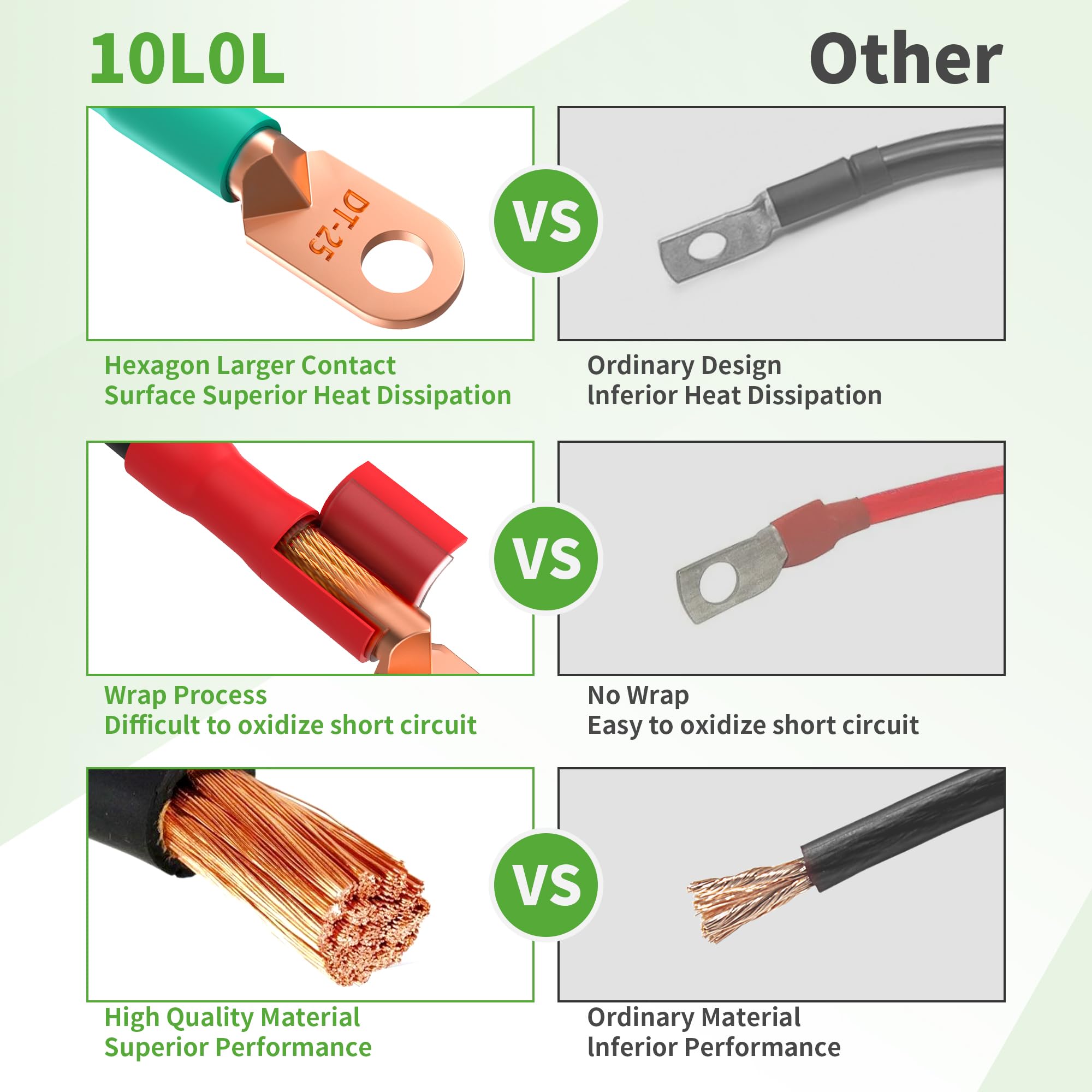 10L0L detailed view of PVC jacket and heat-shrink showing abrasion and solvent protection