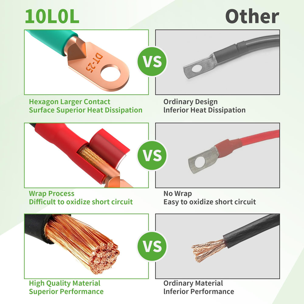 10L0L detailed view of PVC jacket and heat-shrink showing abrasion and solvent protection