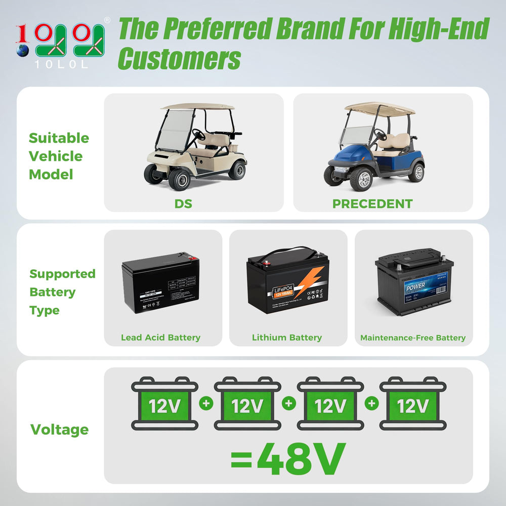 10L0L charger in hand to show 5.7-lb portable weight and ease of transport